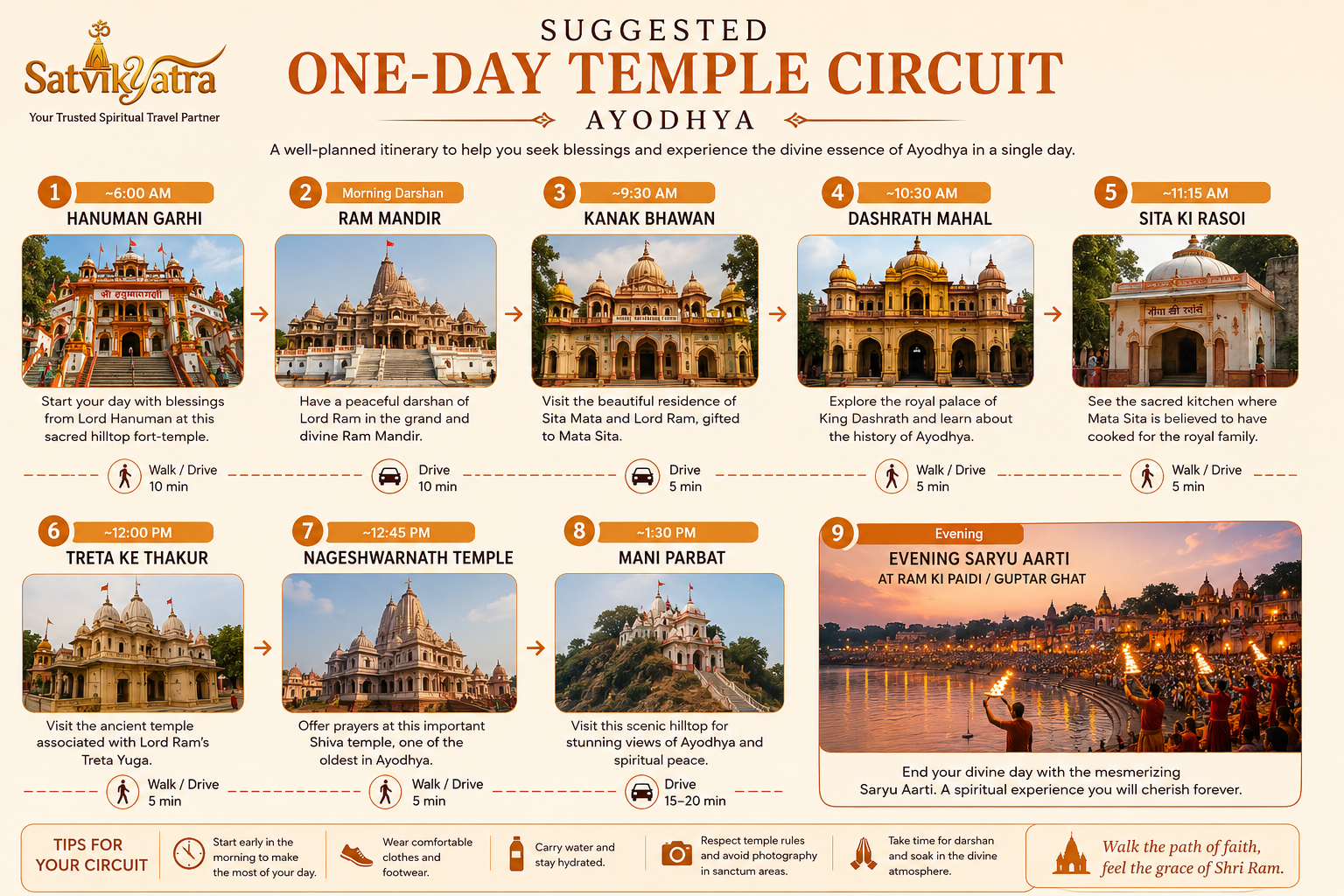 One-day Ayodhya temple circuit route covering major temples